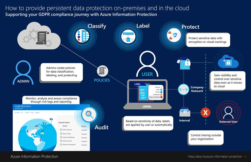 The All New GDPR for TV Data Analytics in 2018