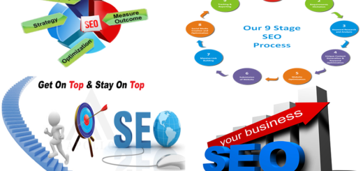 Best SEO company India