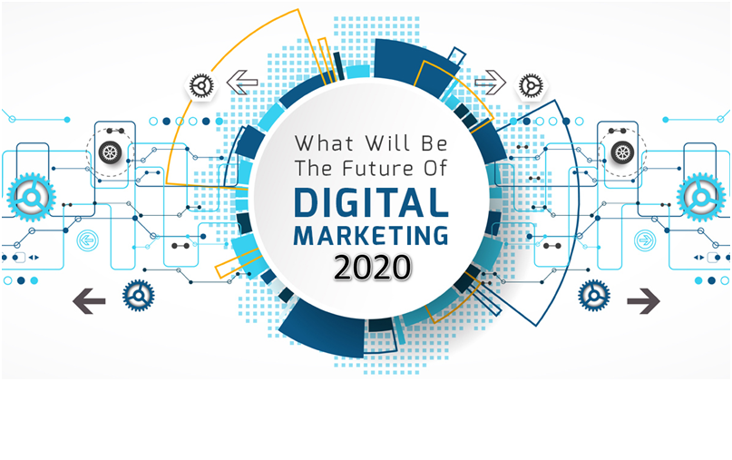 digital marketing companies Delhi NCR