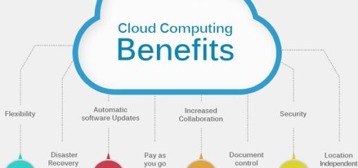 Cloud Data Protection Benefits Your Business