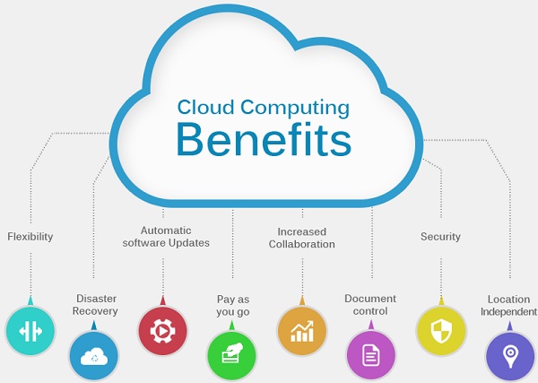 Cloud Data Protection Benefits Your Business