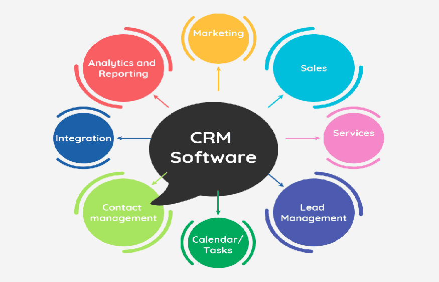 CRM Software