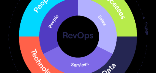 Right Revops agencies